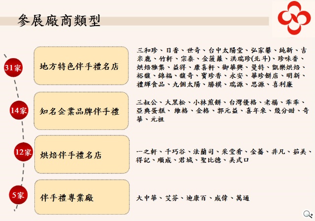 HAPPY GO攜手南僑集團跨年敬獻 全台首次烘焙嘉年華免費入場 HAPPY GO攜手南僑集團跨年敬獻 全台首次烘焙嘉年華免費入場