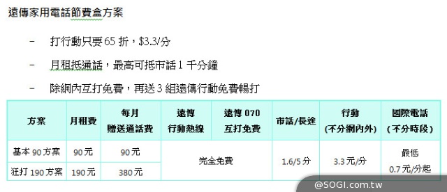 103遠傳高雄資訊月 iPhone 6/6Plus、iPad Air 2/mini 3天天現貨供應