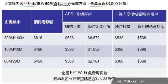 103遠傳高雄資訊月 iPhone 6/6Plus、iPad Air 2/mini 3天天現貨供應