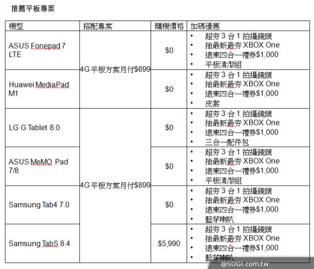 103遠傳高雄資訊月 iPhone 6/6Plus、iPad Air 2/mini 3天天現貨供應