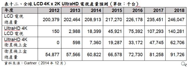 2015年CES參考數據 2015年CES參考數據