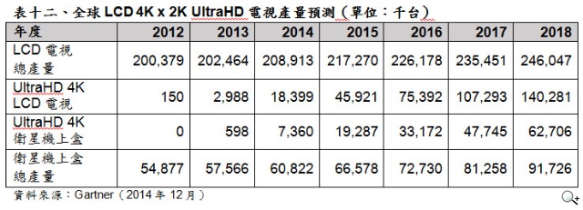 2015年CES參考數據