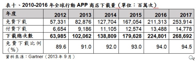 2015年CES參考數據