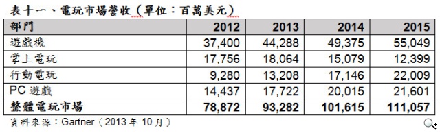 2015年CES參考數據 2015年CES參考數據