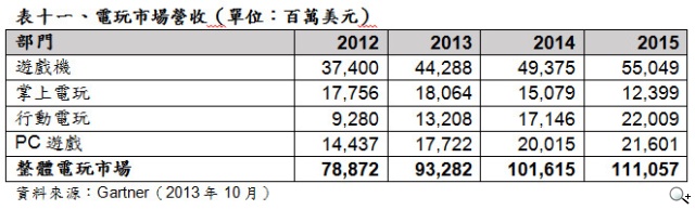 2015年CES參考數據