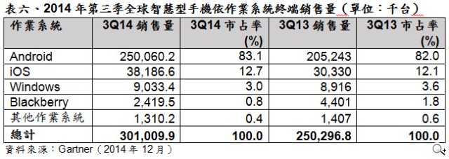 2015年CES參考數據 2015年CES參考數據