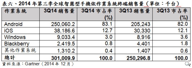 2015年CES參考數據