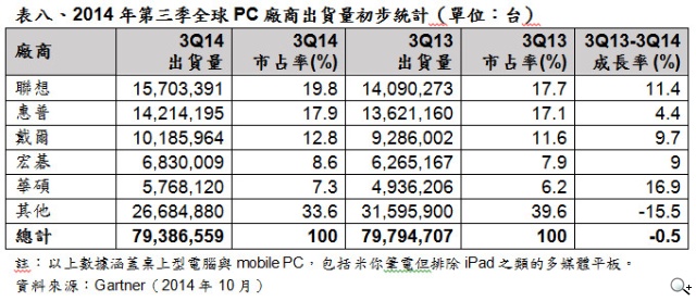 2015年CES參考數據 2015年CES參考數據