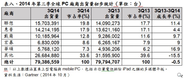 2015年CES參考數據