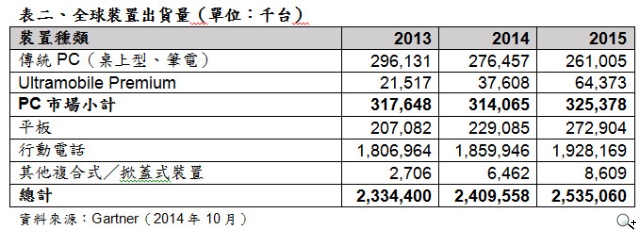 2015年CES參考數據 2015年CES參考數據