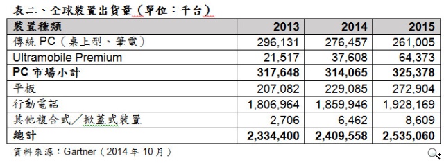 2015年CES參考數據