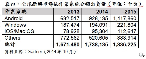 2015年CES參考數據 2015年CES參考數據