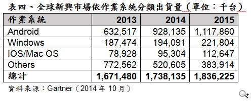 2015年CES參考數據