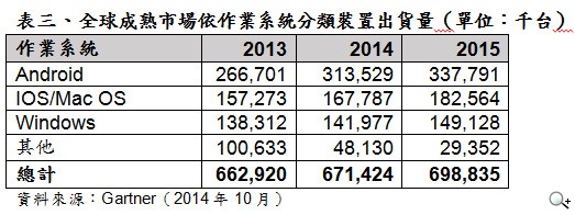 2015年CES參考數據 2015年CES參考數據