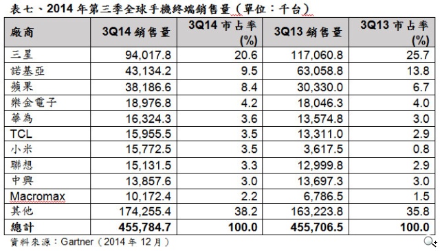 2015年CES參考數據 2015年CES參考數據