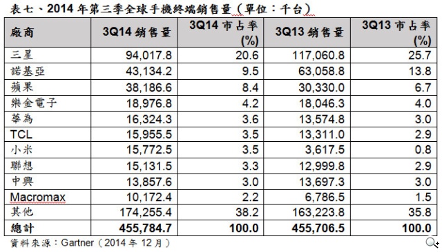 2015年CES參考數據