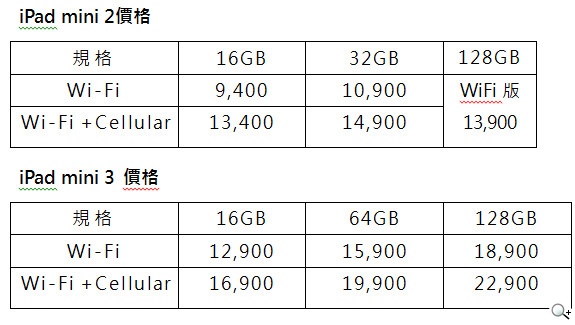 網友票選最佳夢幻禮 iPad mini 2降8000元 舊換新折萬元