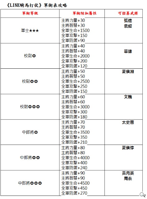 《LINE騎馬打仗》聖誕節狂歡 開啟新伺服器「黃巾之亂」 《LINE騎馬打仗》聖誕節狂歡 開啟新伺服器「黃巾之亂」