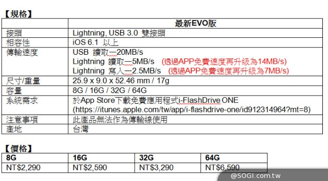 PhotoFast「i-FlashDrive 雙頭龍」舉辦飆速圓夢活動 PhotoFast「i-FlashDrive 雙頭龍」舉辦飆速圓夢活動