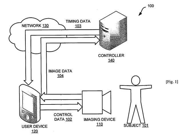 Sony提交自拍新專利 能辨識用戶情緒 Sony提交自拍新專利 能辨識用戶情緒