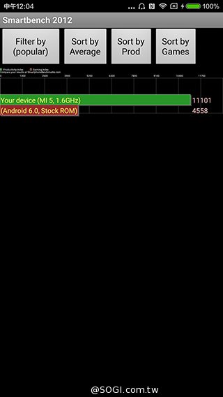 黑科技加持:小米5新旗舰开箱评测 黑科技加持:小米5新旗舰开箱评测