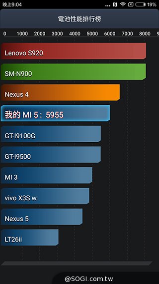 黑科技加持:小米5新旗舰开箱评测 黑科技加持:小米5新旗舰开箱评测