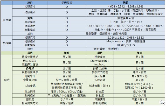 黑科技加持:小米5新旗舰开箱评测 黑科技加持:小米5新旗舰开箱评测