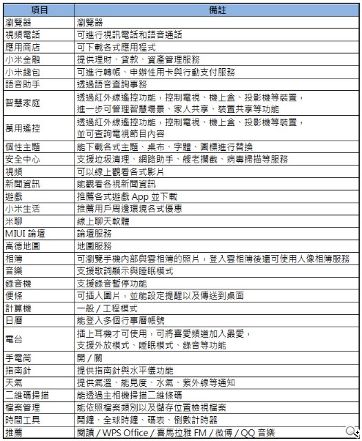 黑科技加持:小米5新旗舰开箱评测 黑科技加持:小米5新旗舰开箱评测