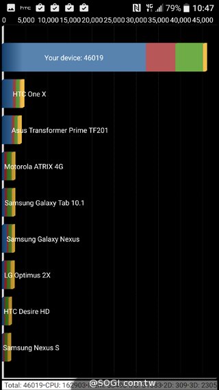 HTC 10高质感外型与效能抢先实测 HTC 10高质感外型与效能抢先实测