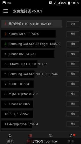 HTC 10高质感外型与效能抢先实测 HTC 10高质感外型与效能抢先实测