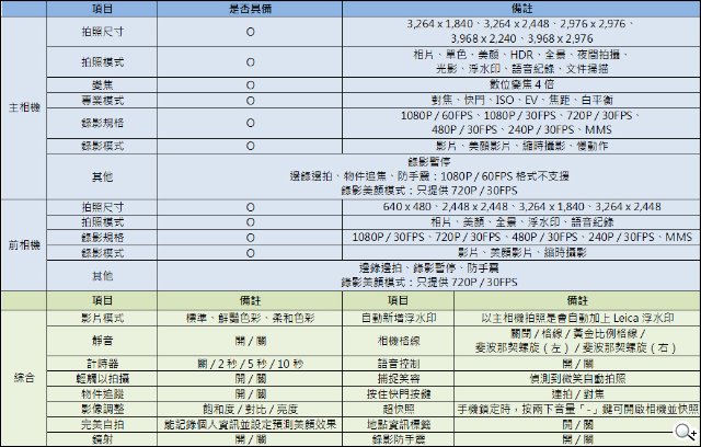 华为P9开箱评测:徕卡双镜头拍照实力超强 华为P9开箱评测:徕卡双镜头拍照实力超强