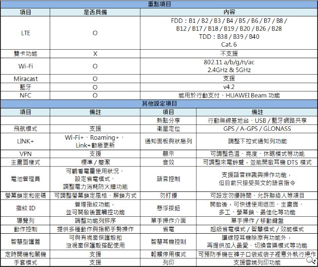 华为P9开箱评测:徕卡双镜头拍照实力超强 华为P9开箱评测:徕卡双镜头拍照实力超强