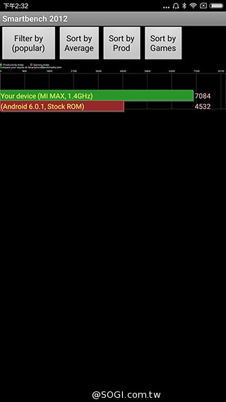 大不一样:6.44寸大屏小米Max开箱评测体验 大不一样:6.44寸大屏小米Max开箱评测体验