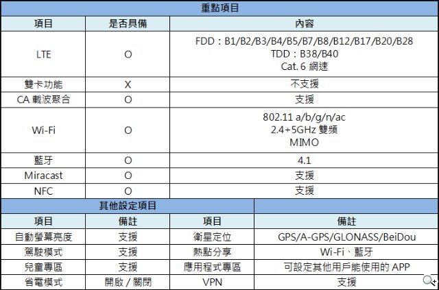 Win10最强旗舰机 微软Lumia 950开箱评测 Win10最强旗舰机 微软Lumia 950开箱评测