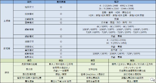 Win10最强旗舰机 微软Lumia 950开箱评测 Win10最强旗舰机 微软Lumia 950开箱评测