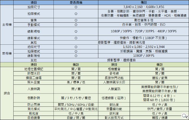 大不一样:6.44寸大屏小米Max开箱评测体验 大不一样:6.44寸大屏小米Max开箱评测体验