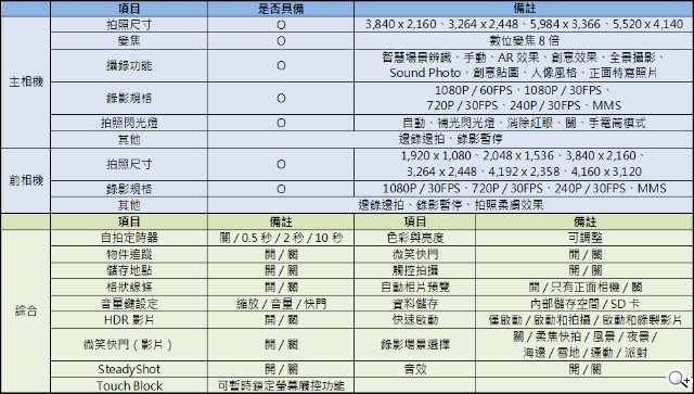 0.6秒快启快拍:索尼Xperia X拍照体验 0.6秒快启快拍:索尼Xperia X拍照体验