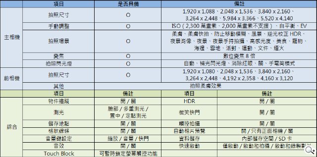 0.6秒快启快拍:索尼Xperia X拍照体验 0.6秒快启快拍:索尼Xperia X拍照体验