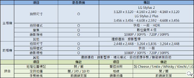 韩系LG Stylus 2/Stylus 2 Plus双机开箱评测体验 韩系LG Stylus 2/Stylus 2 Plus双机开箱评测体验