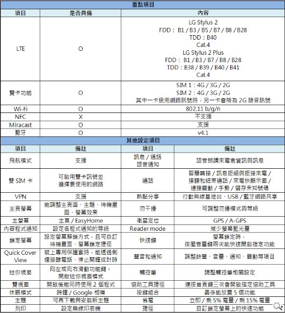 韩系LG Stylus 2/Stylus 2 Plus双机开箱评测体验 韩系LG Stylus 2/Stylus 2 Plus双机开箱评测体验