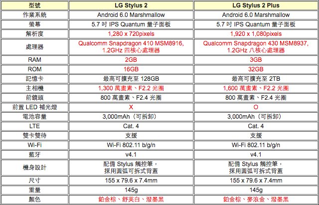韩系LG Stylus 2/Stylus 2 Plus双机开箱评测体验 韩系LG Stylus 2/Stylus 2 Plus双机开箱评测体验
