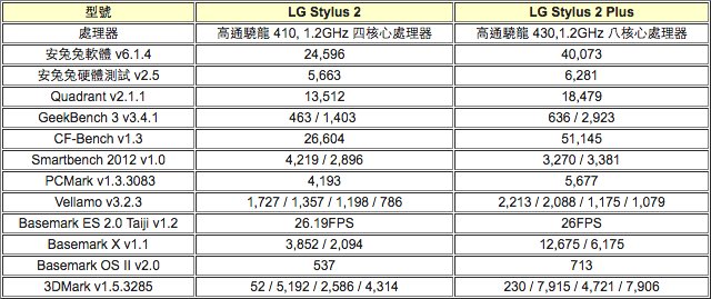 韩系LG Stylus 2/Stylus 2 Plus双机开箱评测体验 韩系LG Stylus 2/Stylus 2 Plus双机开箱评测体验